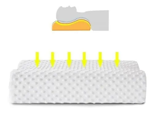 Almohada Cervical Viscoelastica